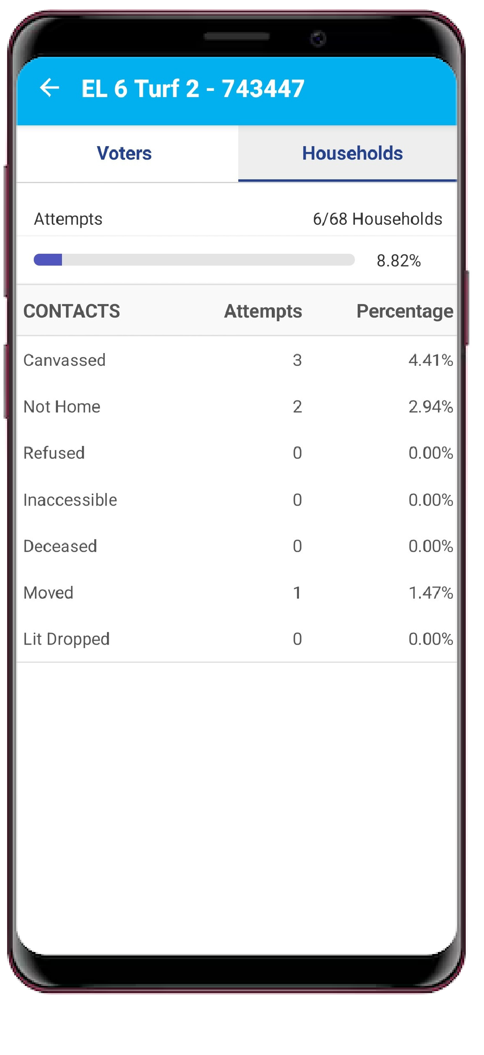 VoteCast2Go Voter List